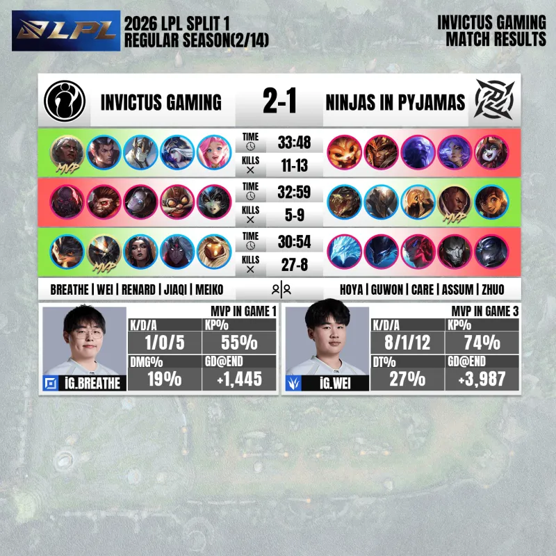 kaiyun-战胜NIP后，IG发文：秘奥义！極境定胜局